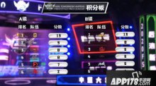 街头篮球FSPL职业联赛常规赛收官 Onestar斗鱼分获小组榜首(2)