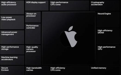  其余两款MacBook Pro产品仍将搭载英特尔芯片